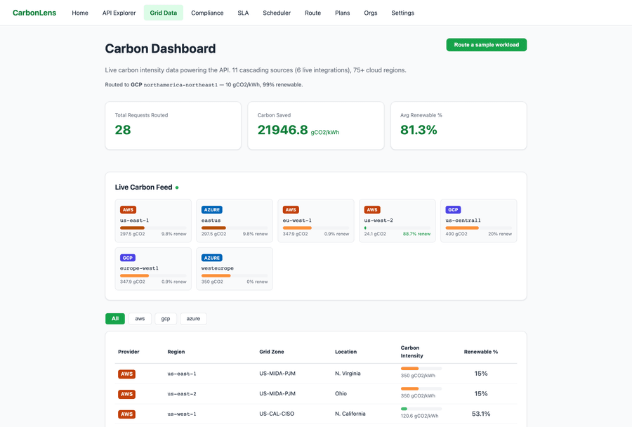 Carbonlens dashboard screenshot