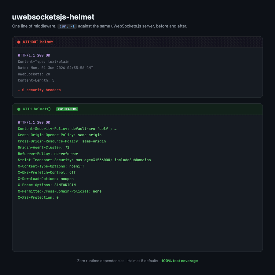 uwebsockets.js-helmet logo